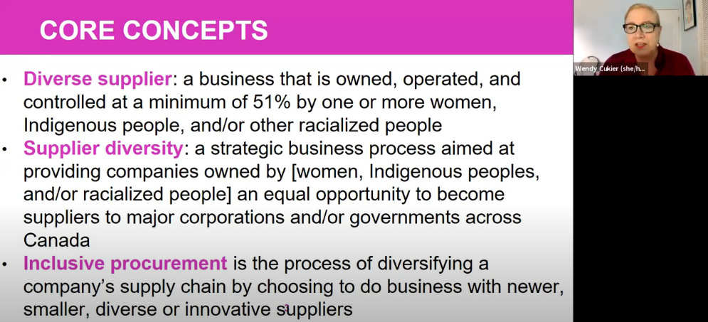 A screenshot of Wendy Cukier presenting the core concepts of procurement, including “Diverse supplier,” “Supplier diversity,” and “Inclusive procurement.”